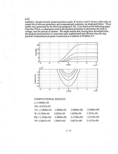 PDF Semiconductor Device Fundamentals 2nd Edition By Robert F Pierret