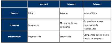 Intranet Y Extranet Mind Map Nbkomputer
