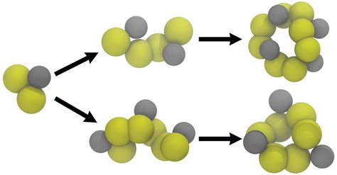 Reactive Martini Chemical Reactions In Coarse Grained Molecular