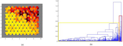 A Distance Between The Neighborhood Of Neurons In The Kohonen S