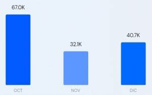 Mejores Blogs Marketing Digital Mas Visitas Maider Tomasena