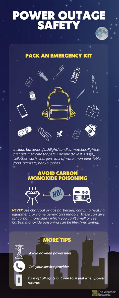 Staying Safe During A Power Outage Infographic The Weather Network