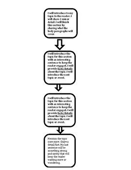 Paragraph Essay Flow Chart Freebie By Francisco Gonzalez TpT