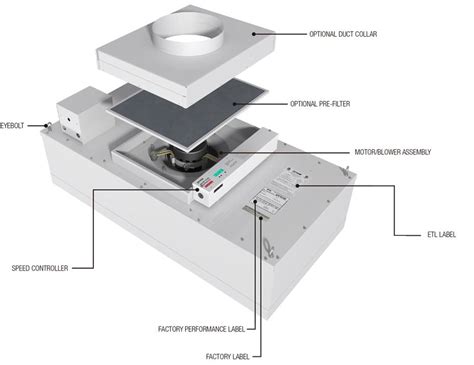 FFU Fan Filter Unit Installation Manual （Before you start） page 1 ...