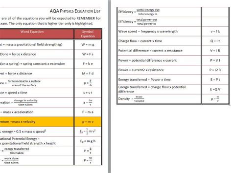 Aqa Physics Equation List Teaching Resources