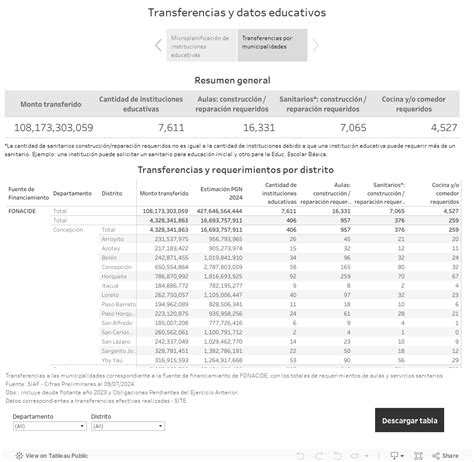 Informaciones Generales Sobre Centros Educativos Hambre Cero En Las