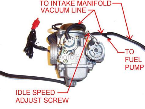 Understanding The Carburetor Vacuum Lines Diagram For Smooth Engine