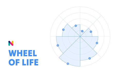 Wheel Of Life Template Figma Community