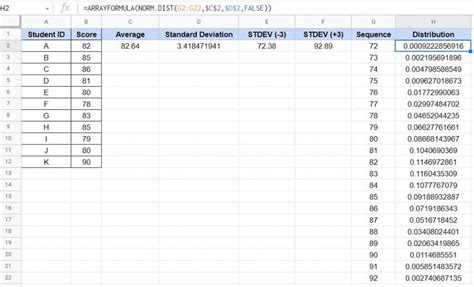 How To Make A Bell Curve In Google Sheets Modernschoolbus