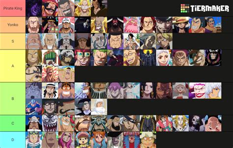 One Piece Strongest Characters Tier List Community Rankings TierMaker