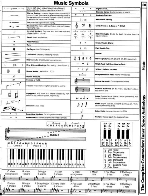 Music Symbols Piano Music Music Theory Music Theory Lessons