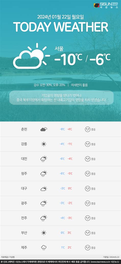 01월 22일 월요일 오늘의 날씨와 미세먼지 농도 인포그래픽