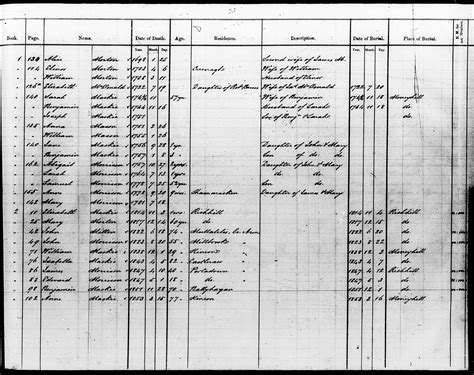 Memorial Tributes and Obituaries for the Morton Family 8