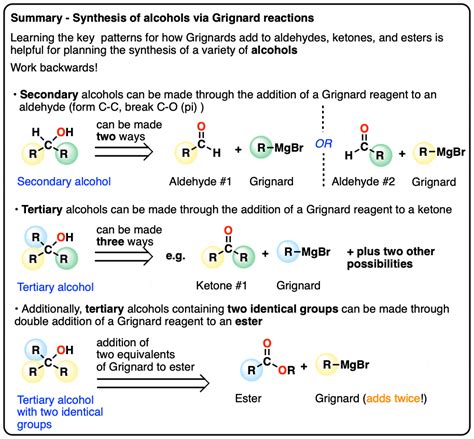 Synthesis Problems Involving Grignard Reagents Master Organic Chemistry