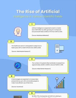 Free Science Infographics Templates - Venngage