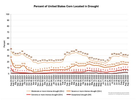 "Drought, Watchword of the Week," While India May Curb Some Rice ...