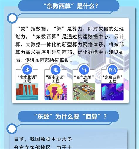 一图读懂 “东数西算”工程解读 深圳市科信通信技术股份有限公司