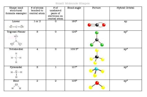 Orbital Geometry Diagrams Diagram Quizlet