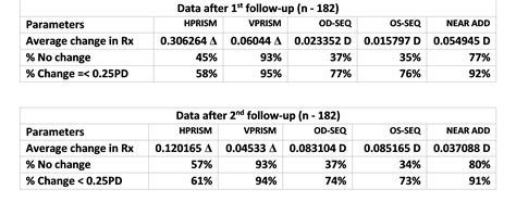 Prism Adaptation With Neurolens