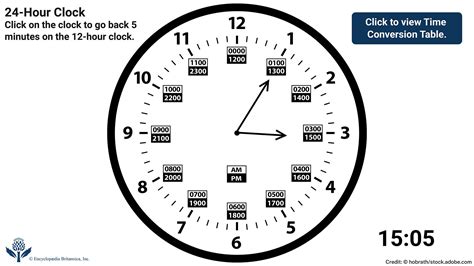 24-hour Clock Definition, History, Uses, Facts Britannica, 40% OFF