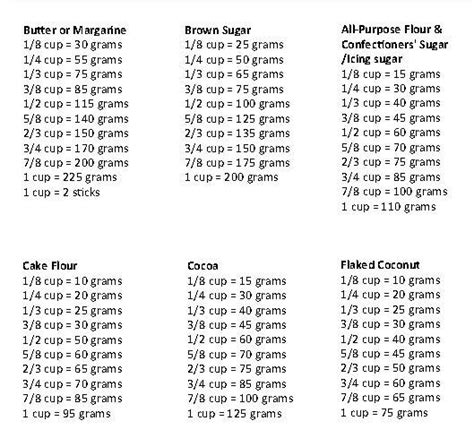 Cups To Grams Baking Conversions Baking Conversion Chart Cooking