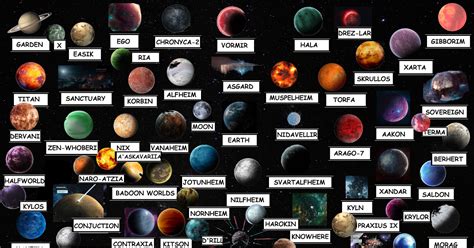 Space Map Of The Marvel Cinematic Universe Fandom