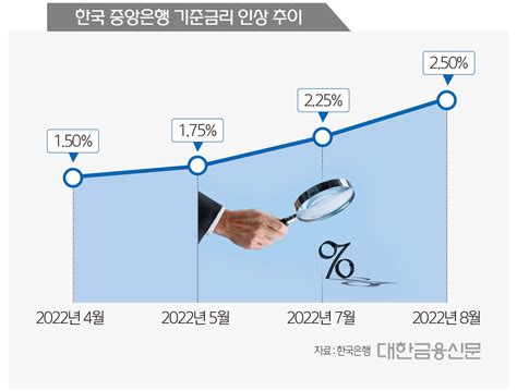 저축은행 실적 잔치 끝금리에 취약계층 지원까지 ‘샌드위치