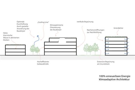 Campo Breitenlee Treberspurg Partner Architekten