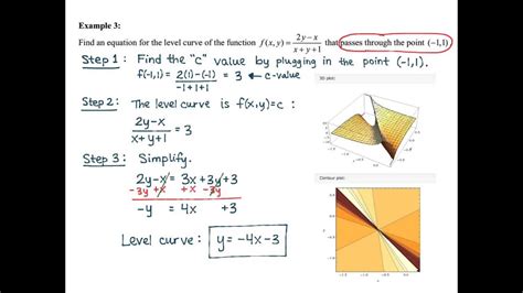 How To Find Level Curves