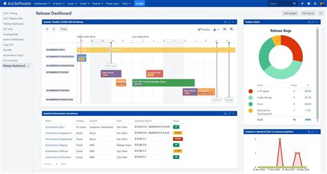 How Release Status Dashboards In Jira Can Empty Your Mailbox