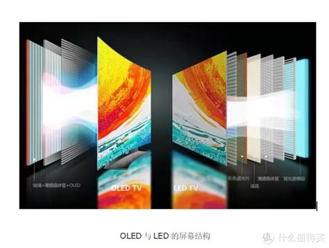 科普LCDLEDQLEDOLEDMini LED到底哪种电视技术更先进 电视 什么值得买