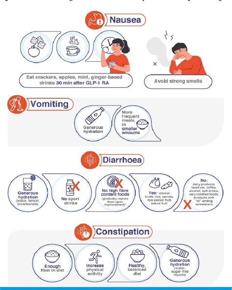 Figure 2 From Clinical Recommendations To Manage Gastrointestinal