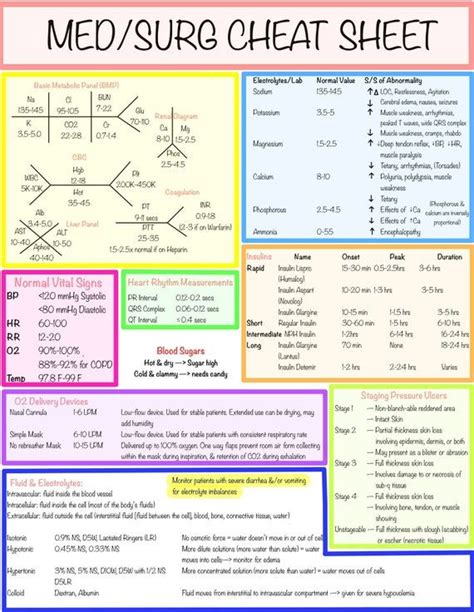 Med Surg Cheat Sheet To Aid In Vital Signs Electrolyte Normals And