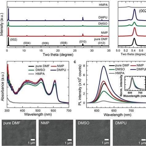 A Schematic Illustrations For The Fabrication Of PEA2SnI4 Perovskite