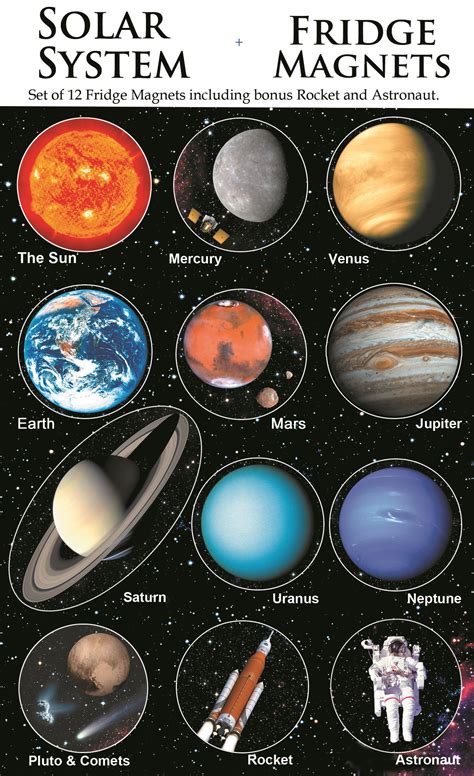 Solar System Fridge Magnets Set Of Astrovisuals