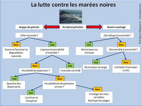 Methodes Et Technique Pour Luter Contre Les Micro Organismes