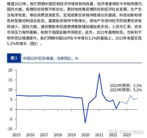 研报 我读懂了2023宏观经济 知乎