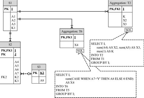 Aggregation Transformations For Example Database Download Scientific