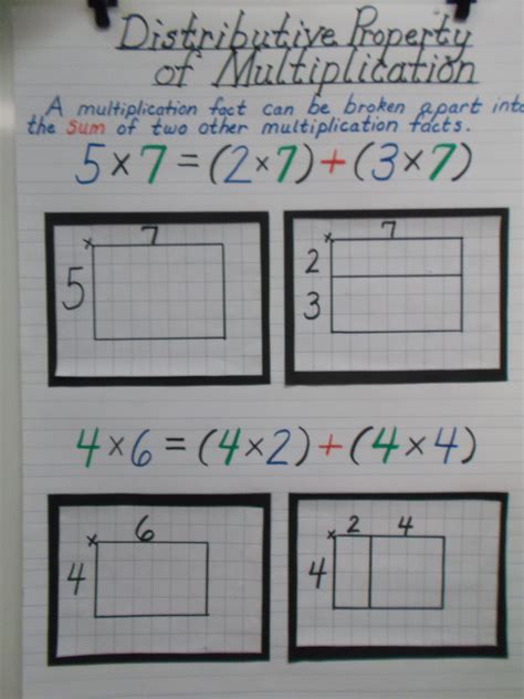 Properties Of Multiplication Chart Printable Multiplication Flash Cards