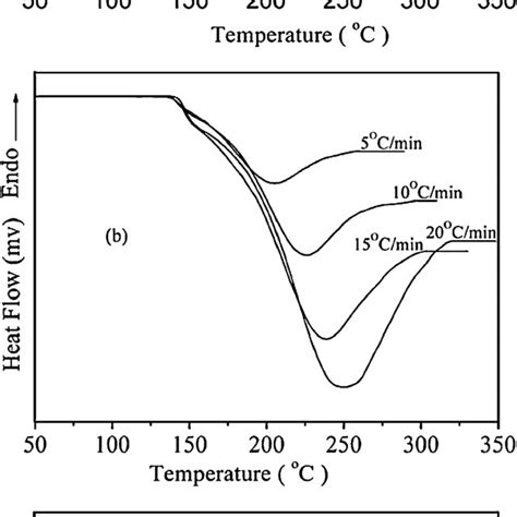 FT IR Spectra Of Bisphenol A Based Novolac Epoxy Resins D II A E