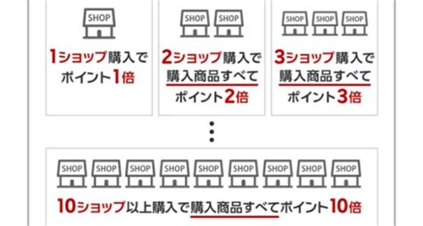 楽天お買い物マラソン攻略法 最大40倍以上の楽天ポイントを獲得！ ぽいんと＆まいるの処方箋