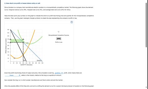 Solved 2 How Short Run Profit Or Losses Induce Entry Or Chegg