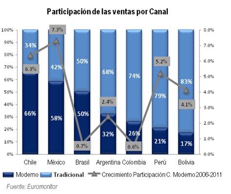 Características De Los Canales De Comercio Minorista En Colombia Sintec Consulting