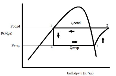 Refrigeration Cycle P V Diagram