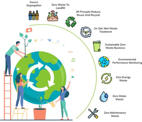 Best Intro About Zero Waste Circular Solutions Zwc