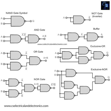 Different Types Of Logic Gates, IC Numbers, Table, Diagram, Working