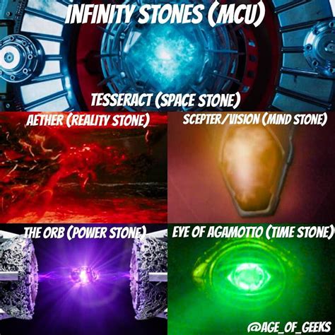 Infinity Stones In The Mcu Only One Infinity Stone Left To Be Revealed