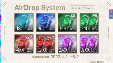 Season 1 Reward Points Of The AirDrop System FUKAIKA