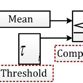 threshold selection process  scientific diagram