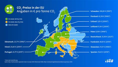 CO2 Preis In Deutschland